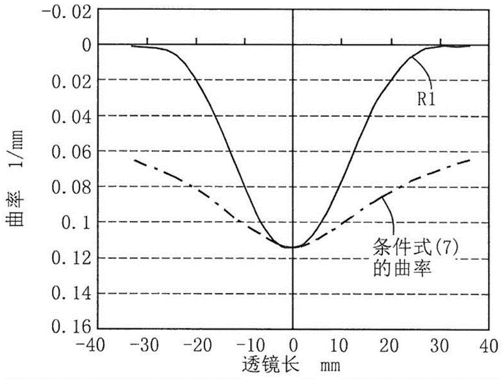 Optical scanning device and image forming device using the optical scanning device