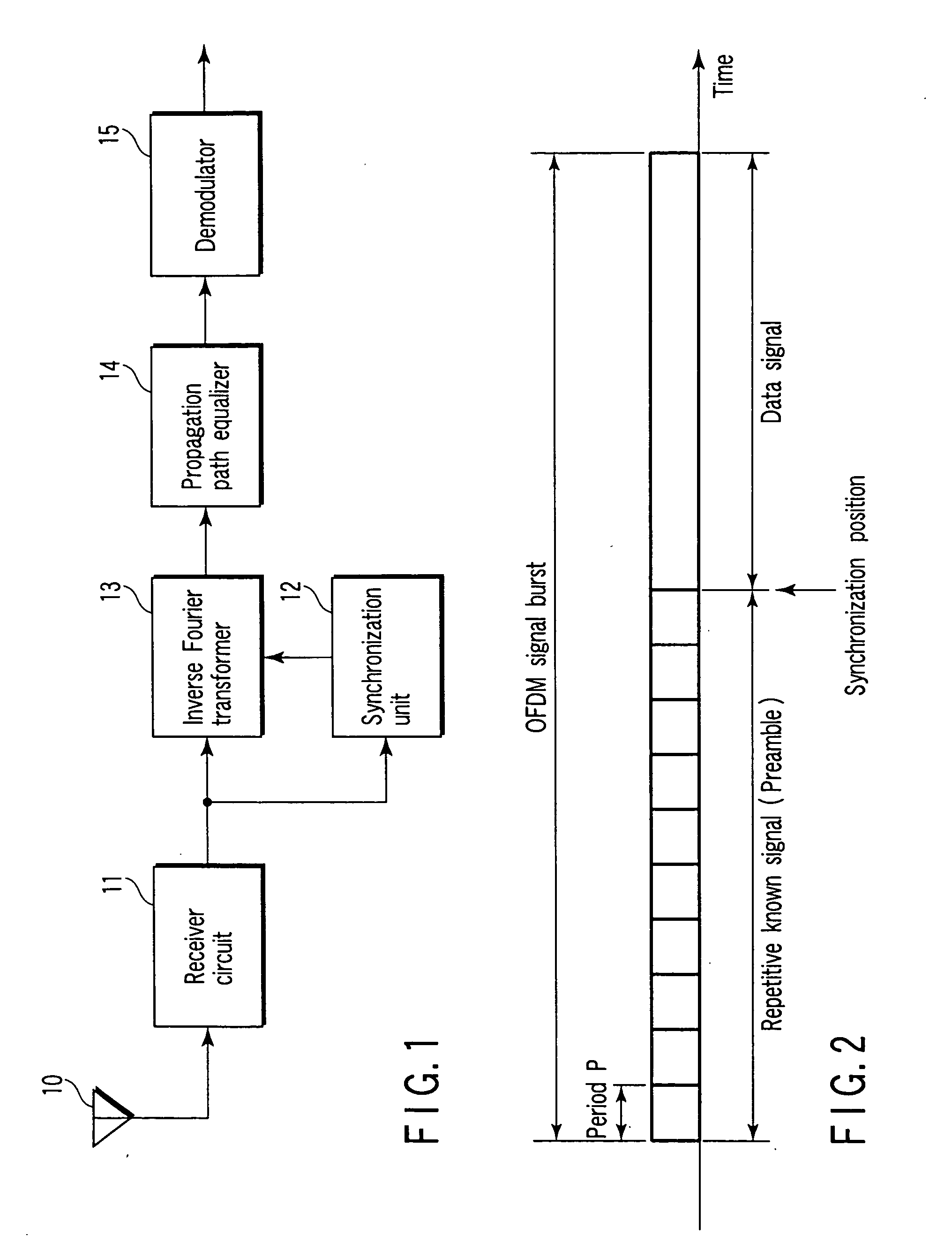 Receiver for burst signal including known signal