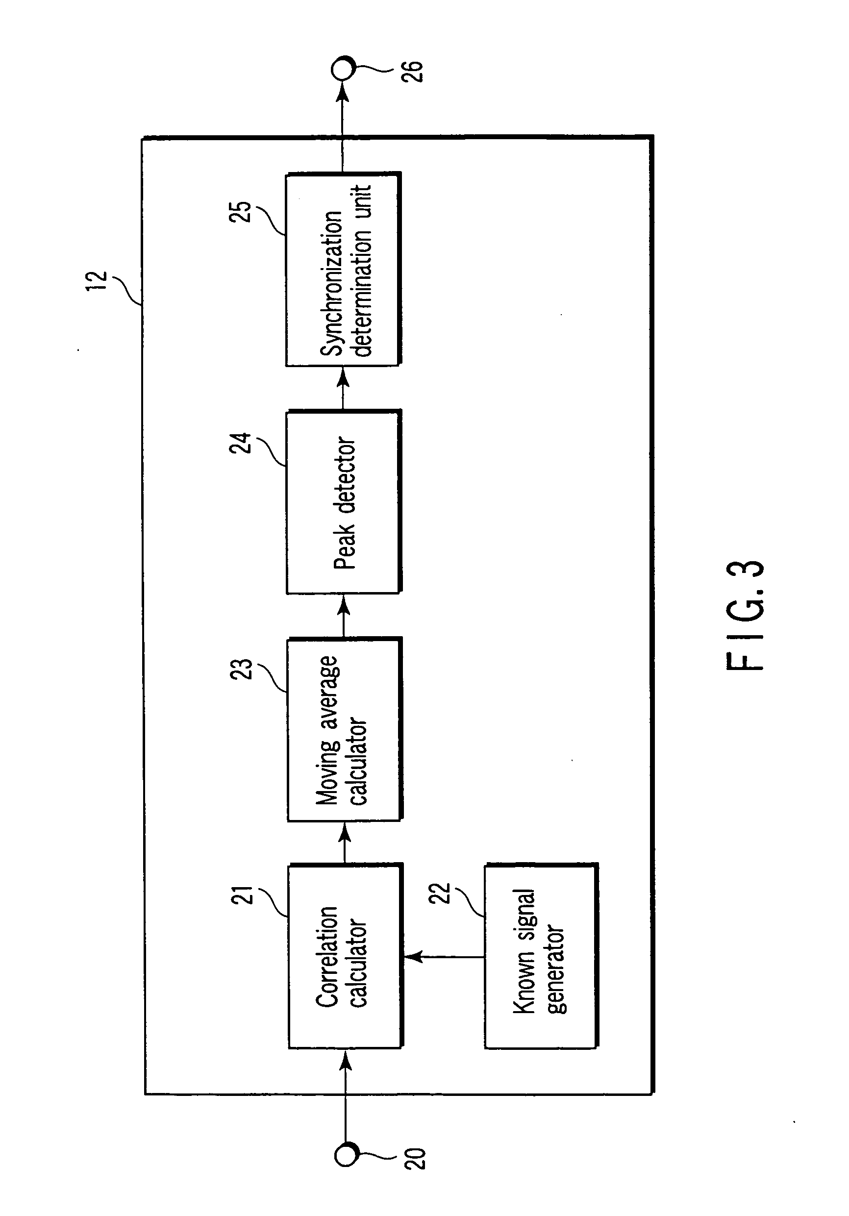 Receiver for burst signal including known signal