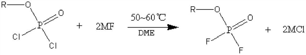 Preparation method of lithium difluorophosphate