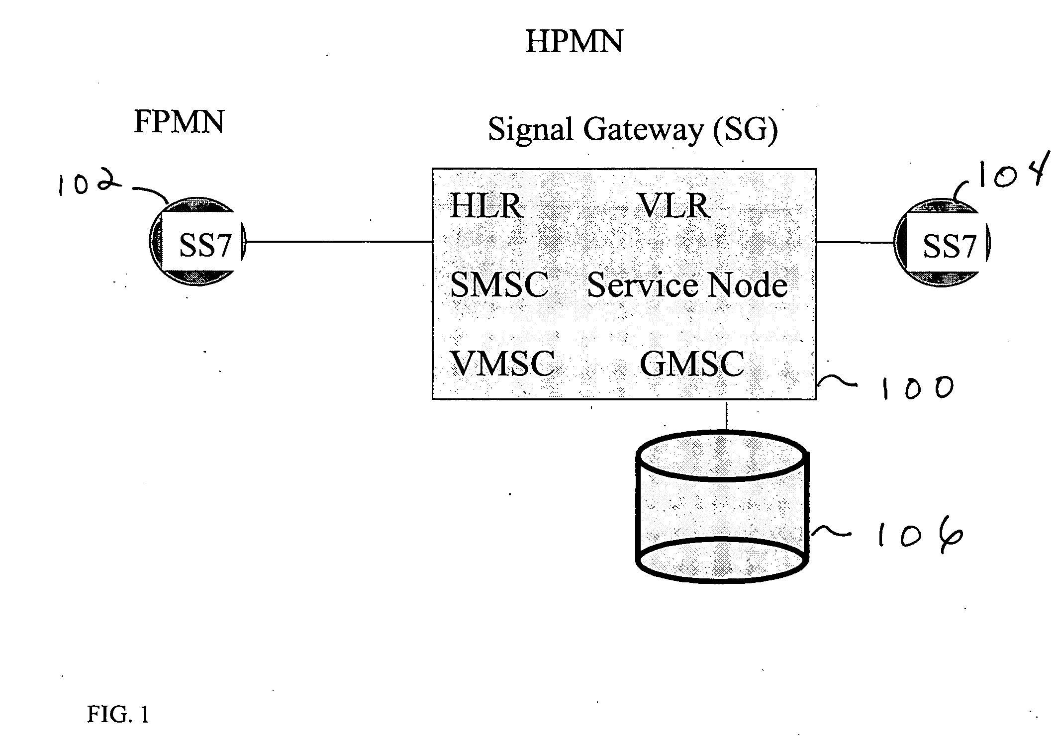 Signaling gateway with multiple IMSI with multiple MSISDN (MIMM) service in a single SIM for multiple roaming partners