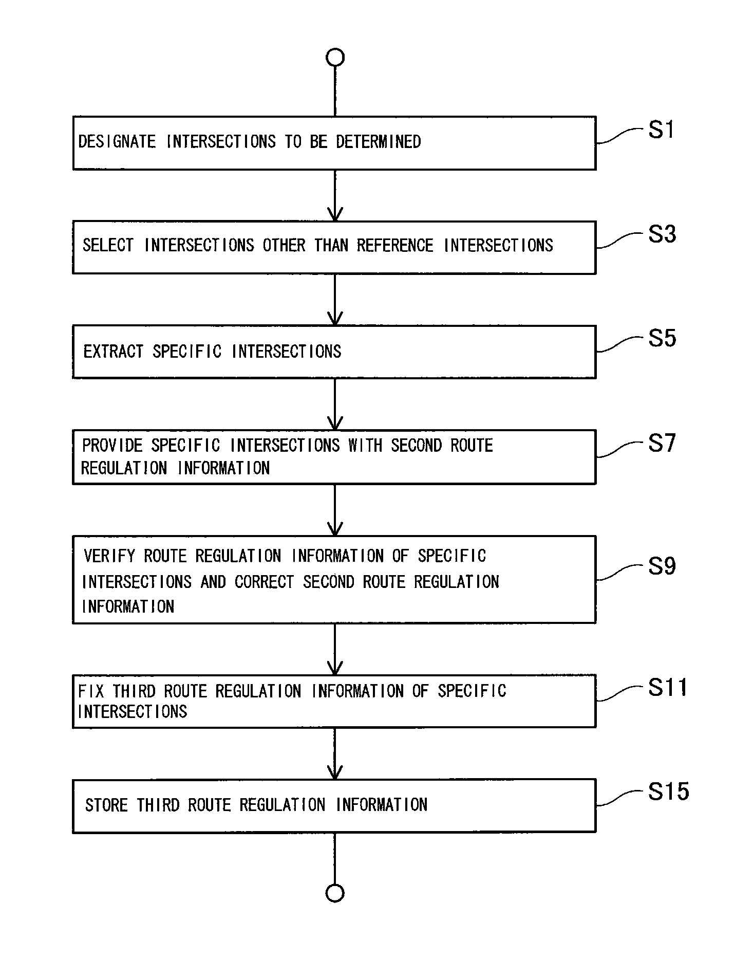 Device and method for generating route restriction information of intersection, computer program for generating route restriction information of intersection, and recording medium for recording computer program