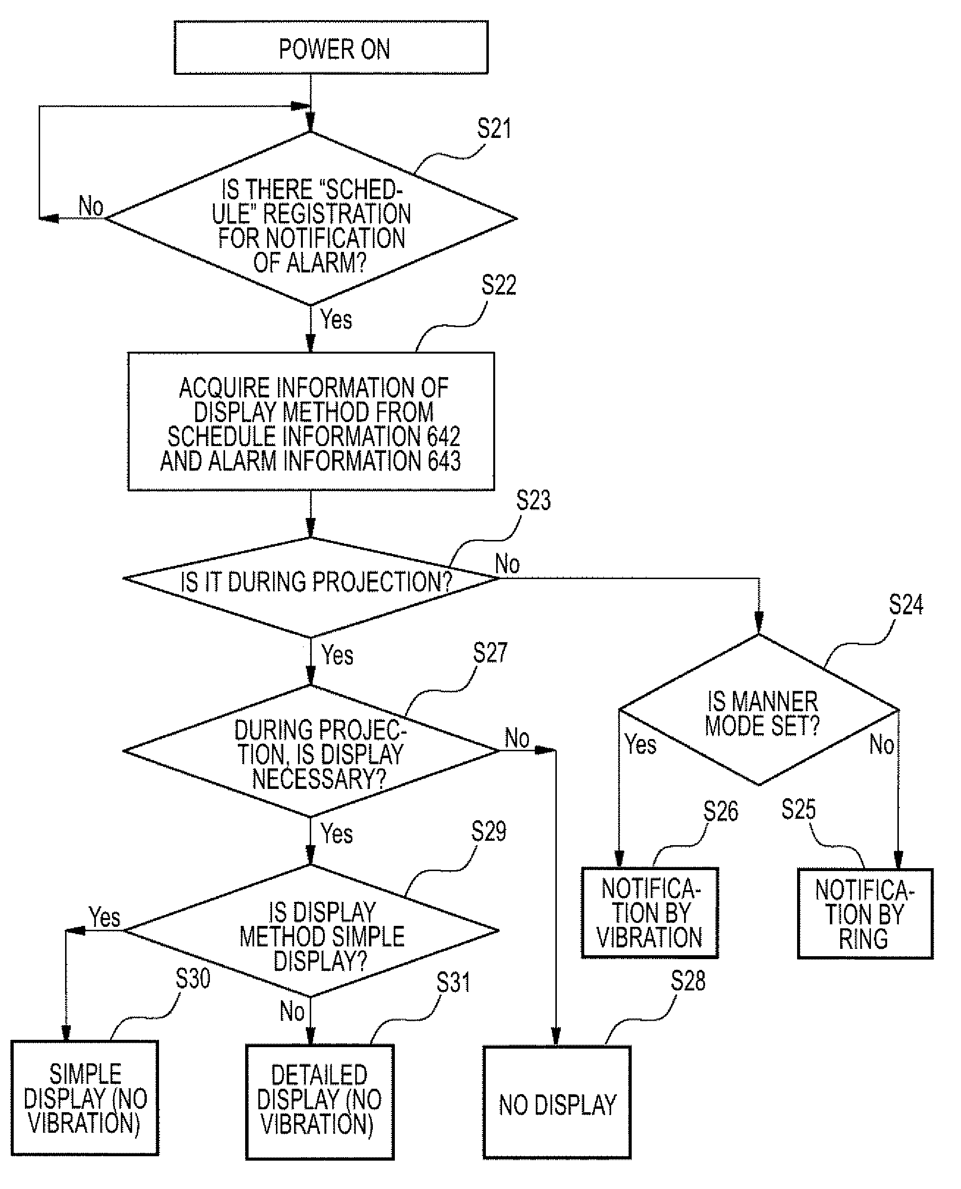 Image-projectable mobile information device and notification method thereof