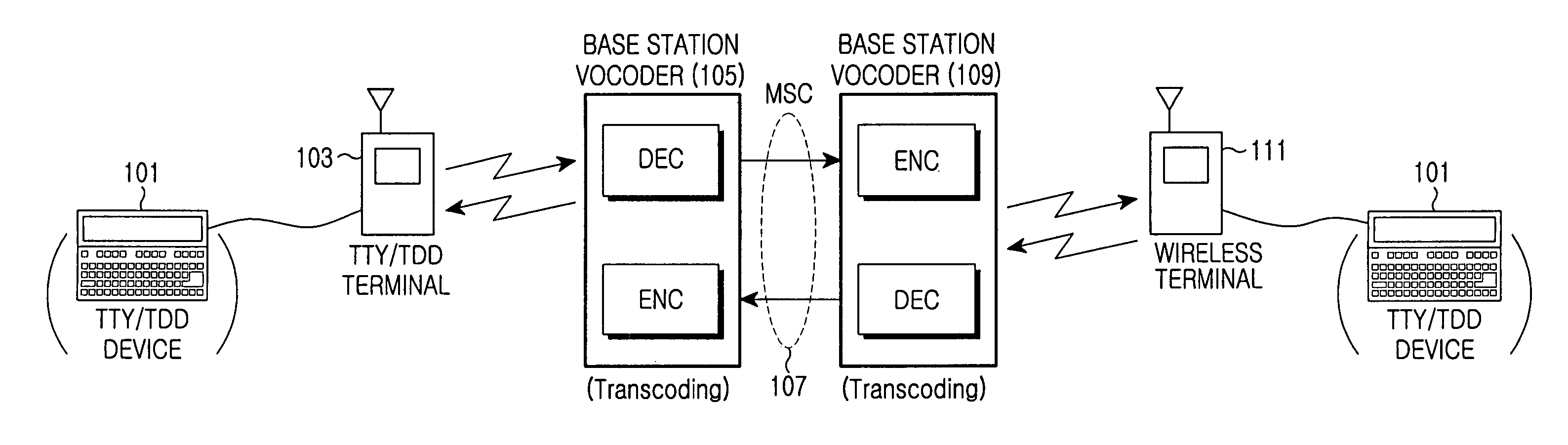 Method for offering TTY/TDD service in a wireless terminal and wireless terminal implementing the same