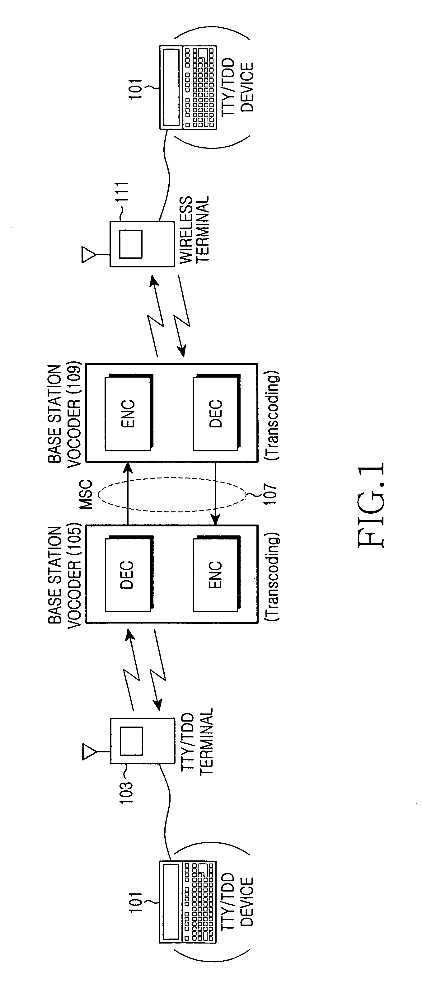 Method for offering TTY/TDD service in a wireless terminal and wireless terminal implementing the same