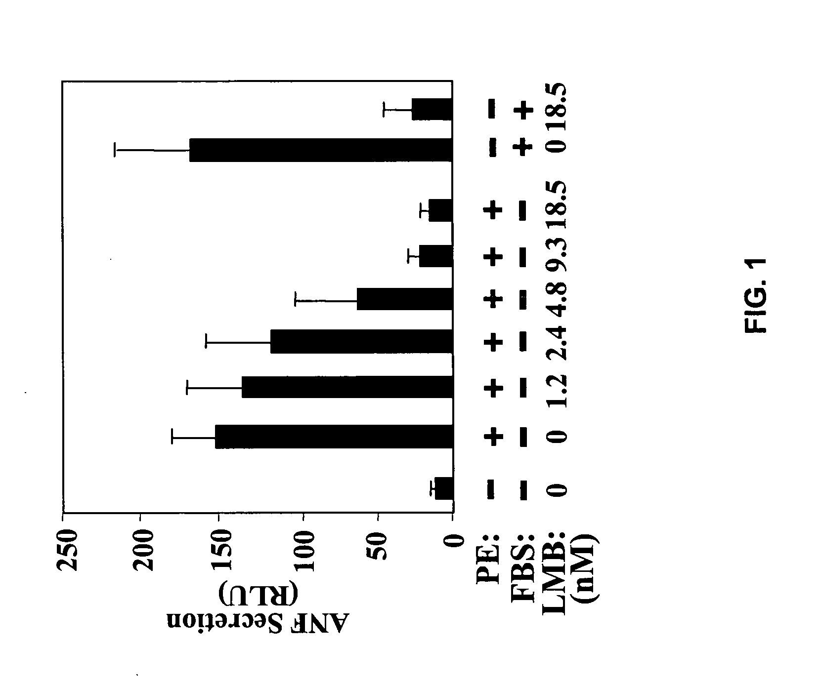 Inhibition of nuclear export as a treatment for cardiac hypertrophy and heart failure