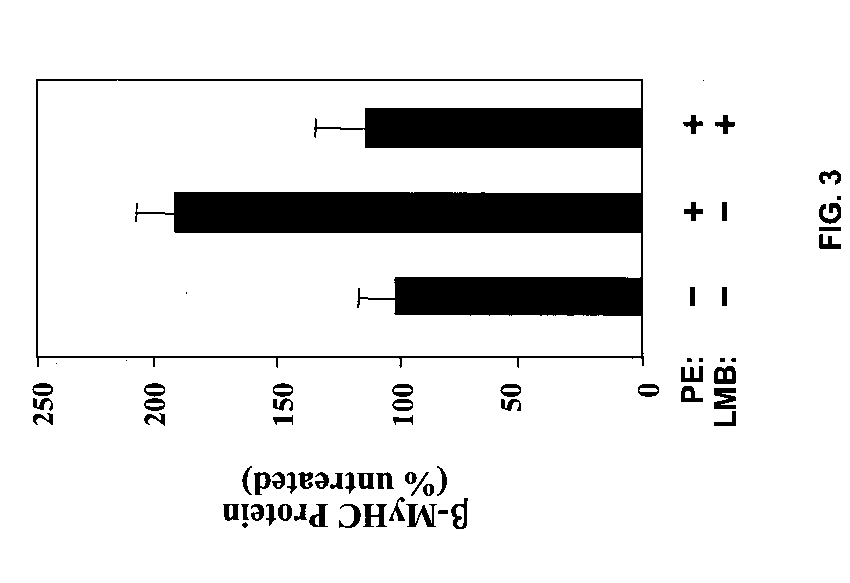 Inhibition of nuclear export as a treatment for cardiac hypertrophy and heart failure