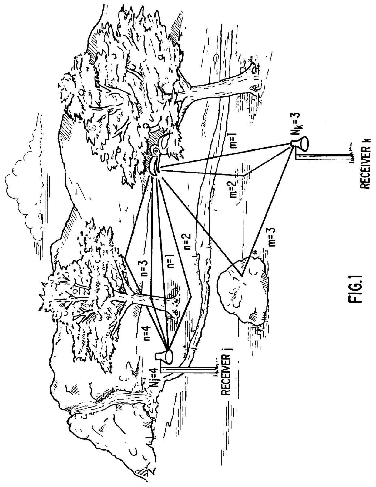 Utilization of auto and cross-correlation functions in methods for locating a source of a primary signal and for localizing signals