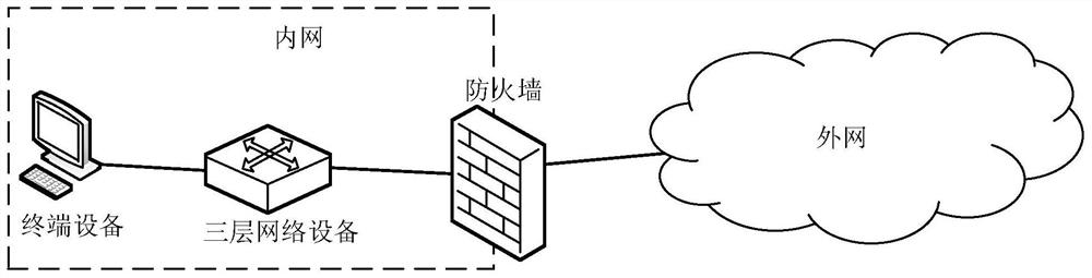 A message processing method and device