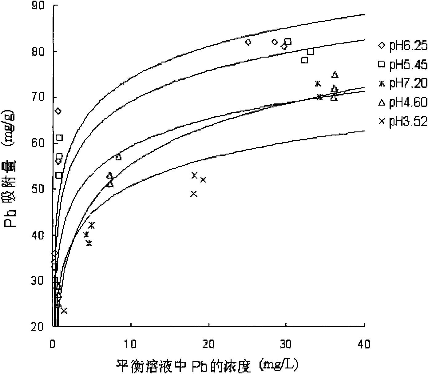 Method for removing heavy metal ions in sewage by nanometer hydroxylapatite