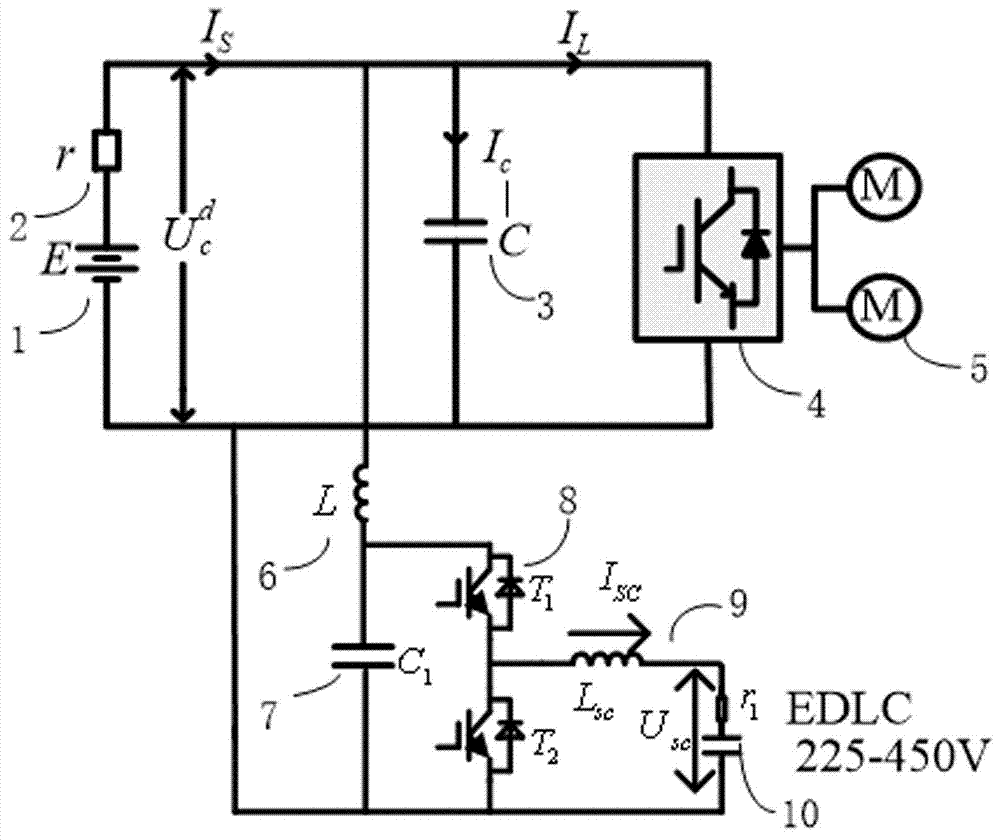 Energy storage device and method for large-tonnage hybrid power electric locomotive