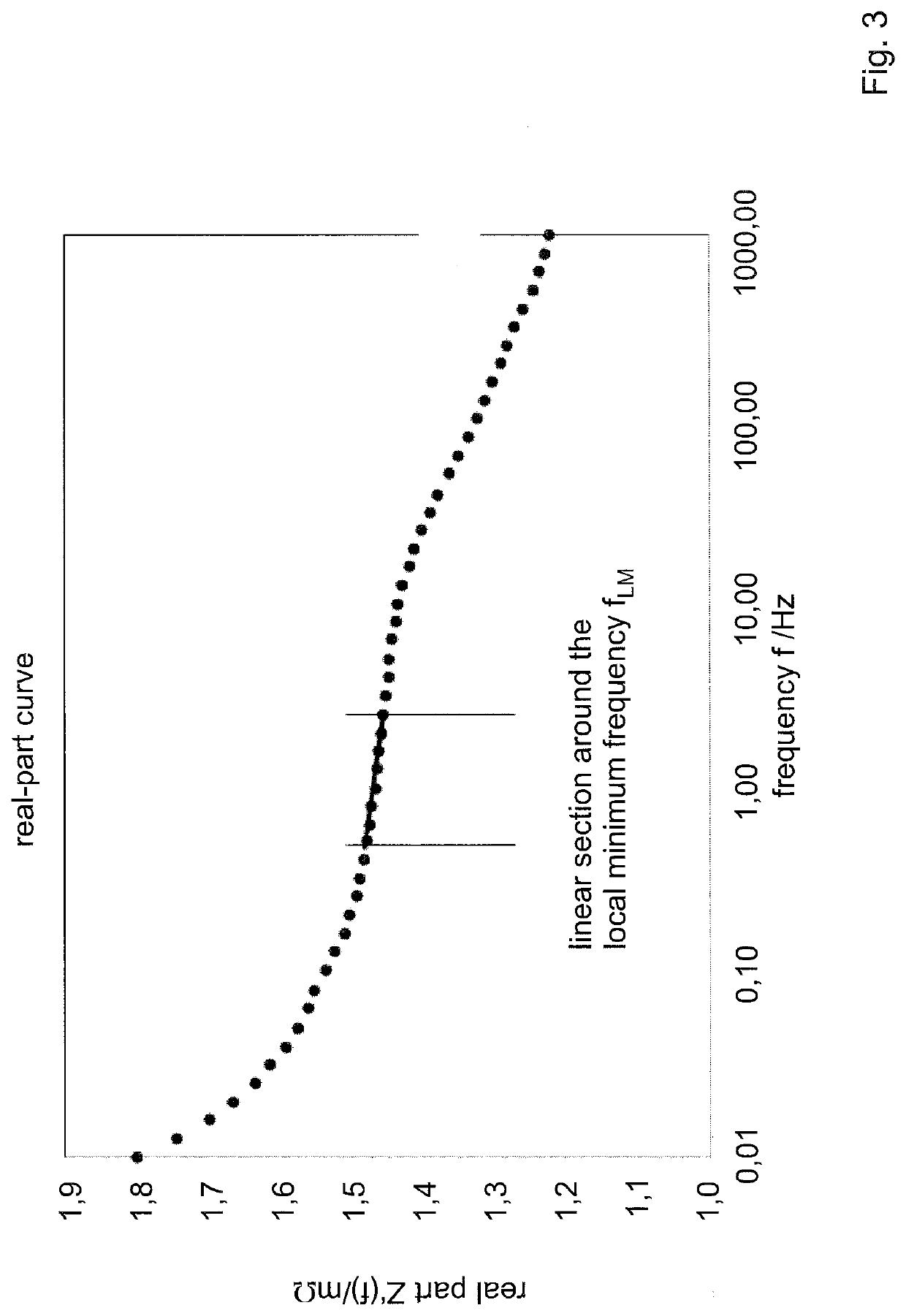 Method for determining an ageing parameter, a state of charge parameter and a temperature of a rechargeable battery, especially a lithium rechargeable battery