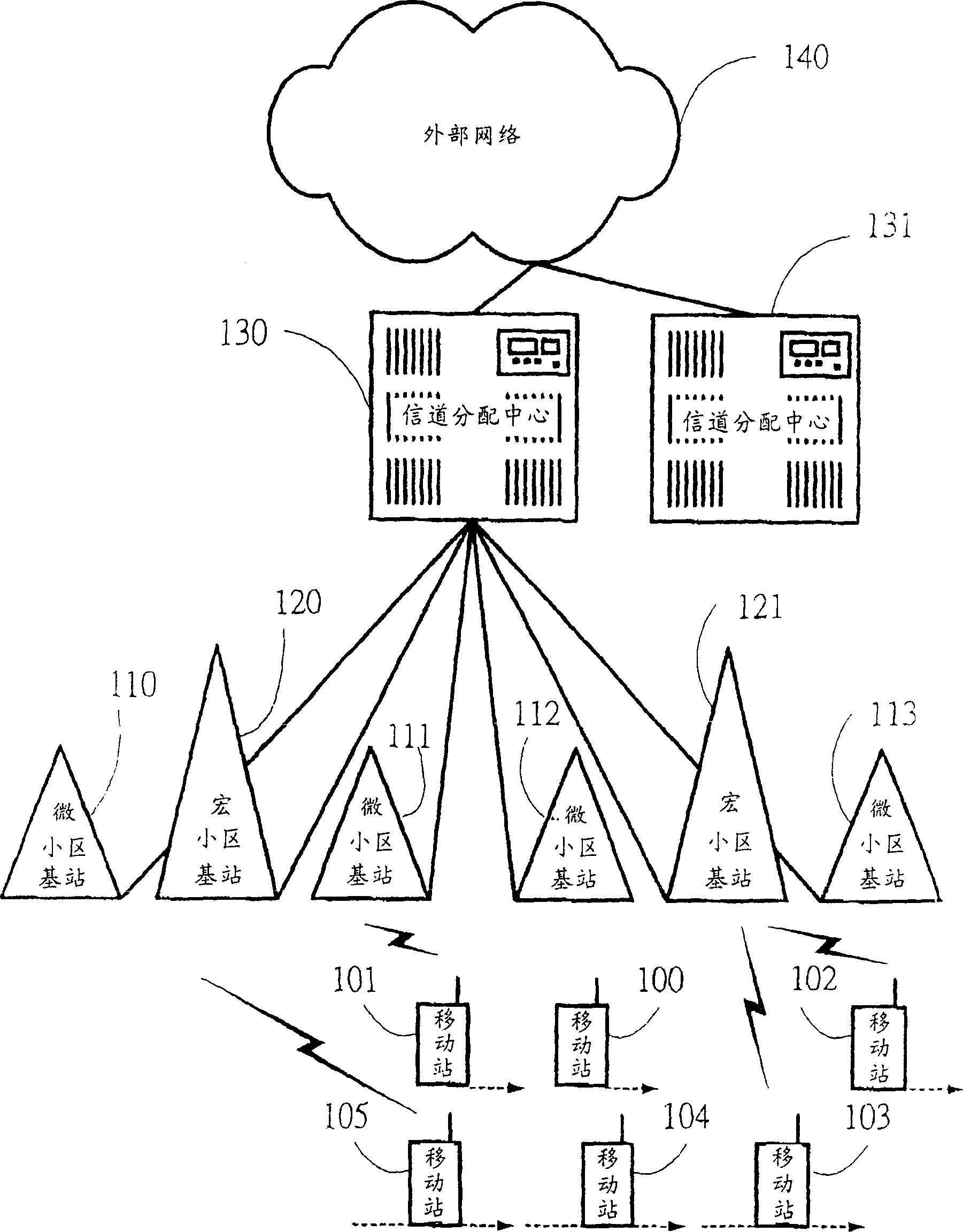 Channel distribution system of multifrequency radio network and its method