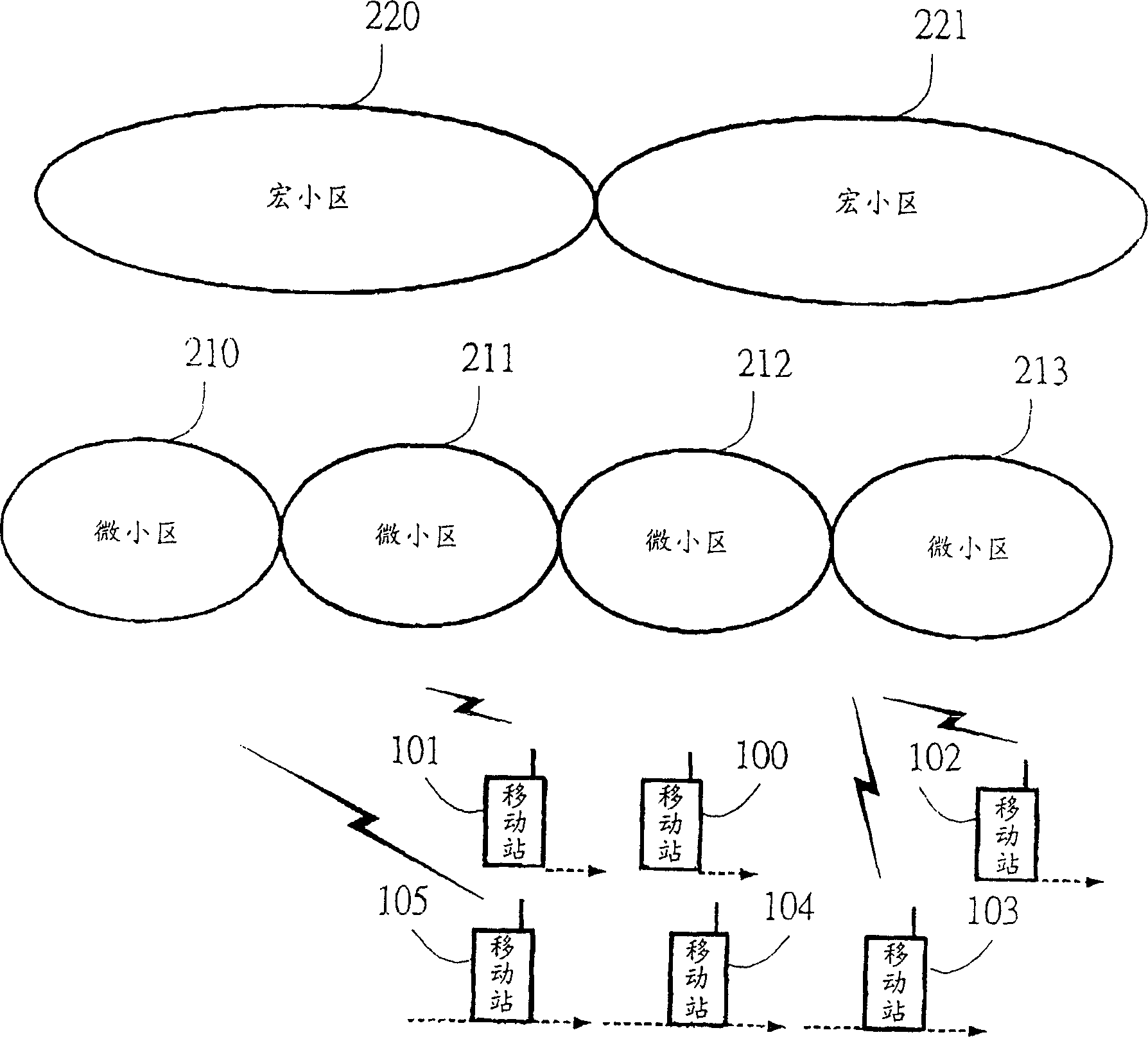 Channel distribution system of multifrequency radio network and its method