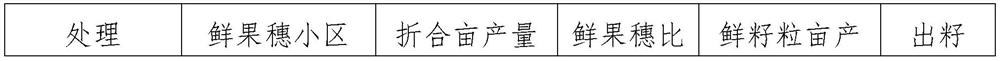 Hydrocarbon nuclear fertilizer and preparation method thereof