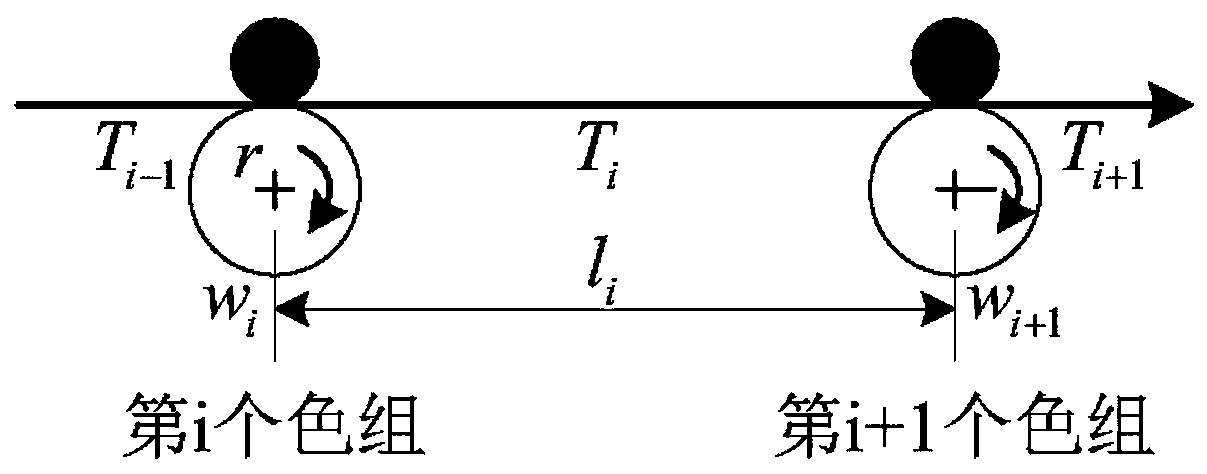 A color registration control method and system in the process of steady-speed printing of an electronic axis gravure printing machine