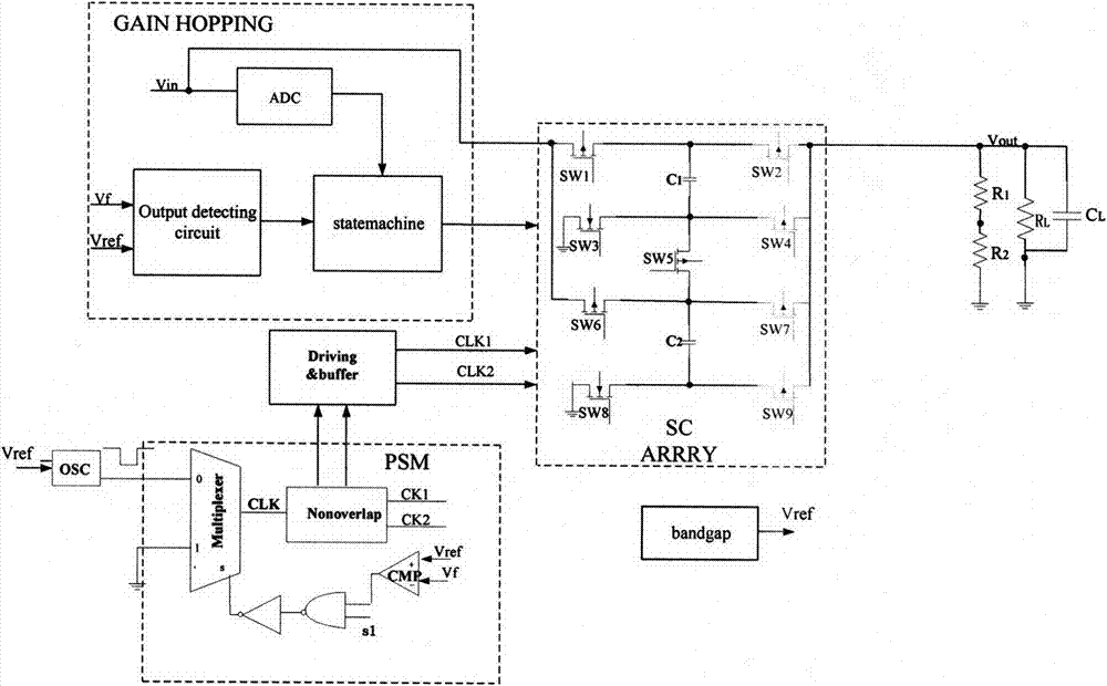 A digital state machine for low ripple charge pump dc‑dc converter control