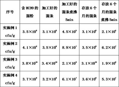 Noodles containing bacillus coagulans BC99 and making method of noodles