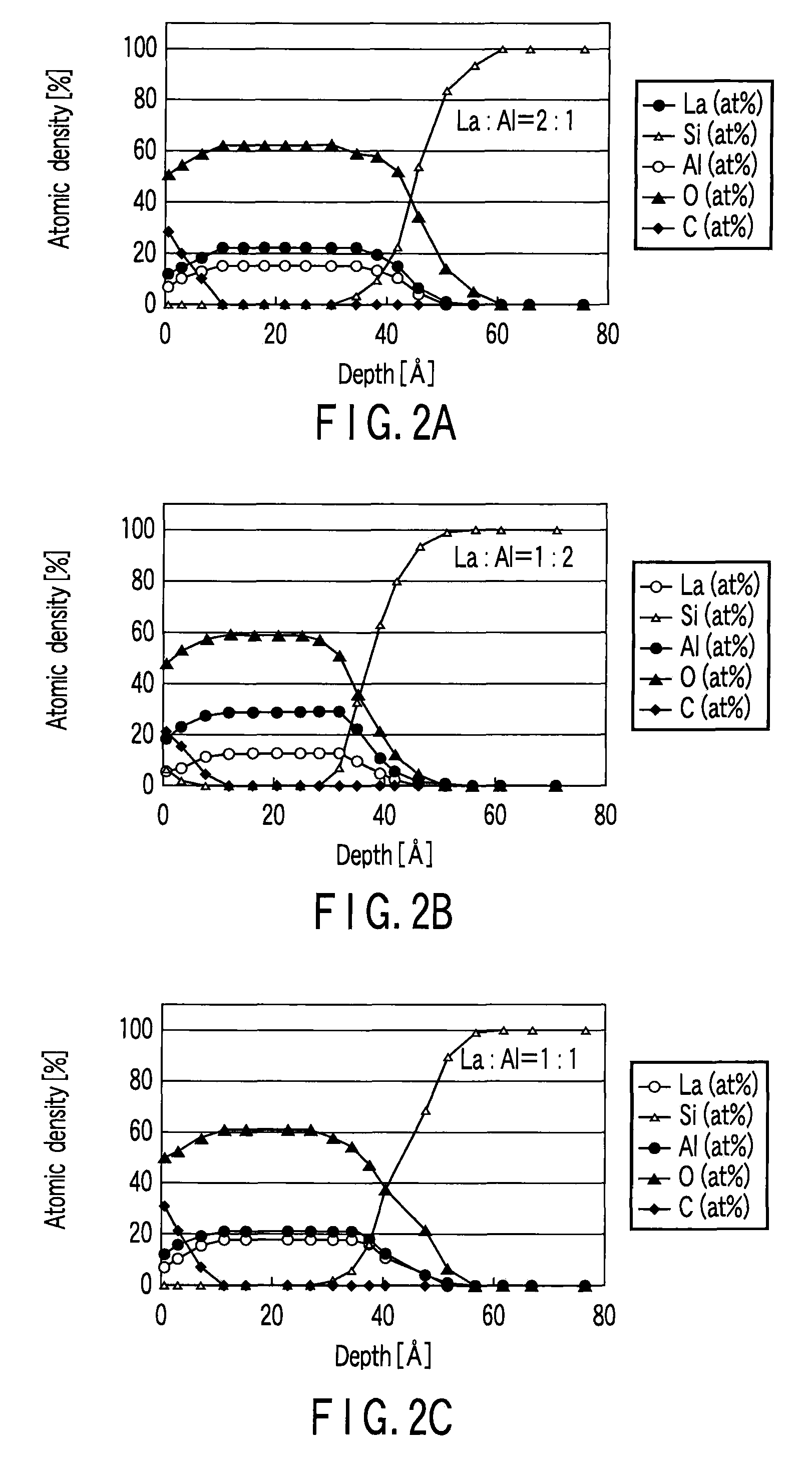 Complementary MISFET semiconductor device having an atomic density ratio aluminum/lanthanum (Al/La) in the gate insulating layer of PMIS is larger than that of the NMIS
