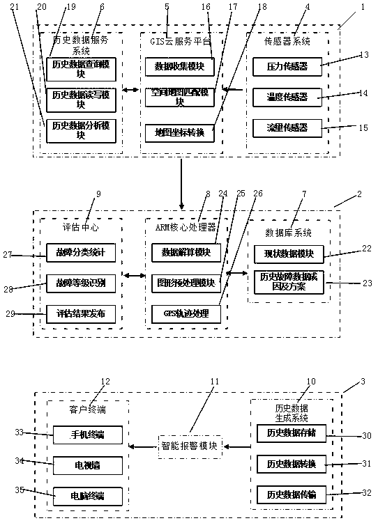 Pipeline operation state detection and assessment system and method