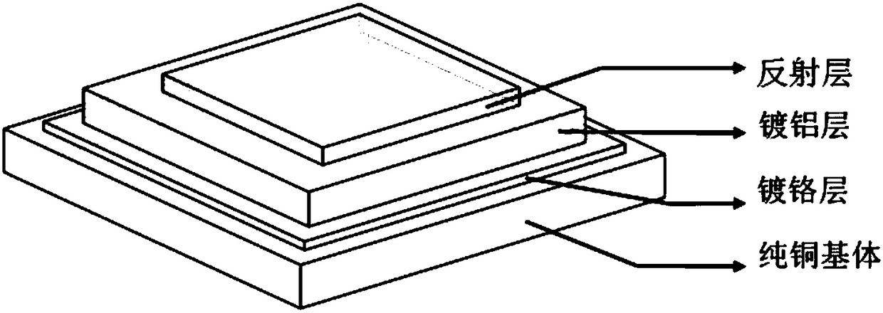 Manufacturing method of laser generator reflecting plate