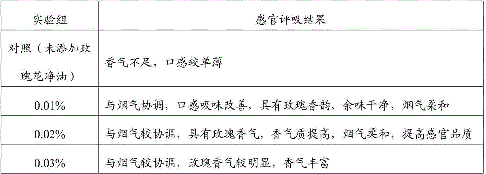 Biochemical joint preparation method and application of a kind of rose absolute oil