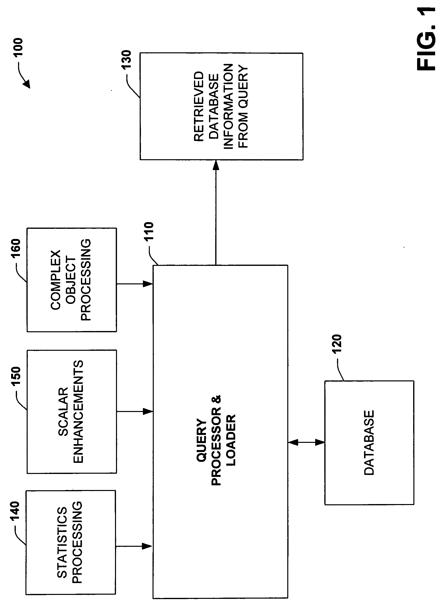 Systems and methods for statistics over complex objects