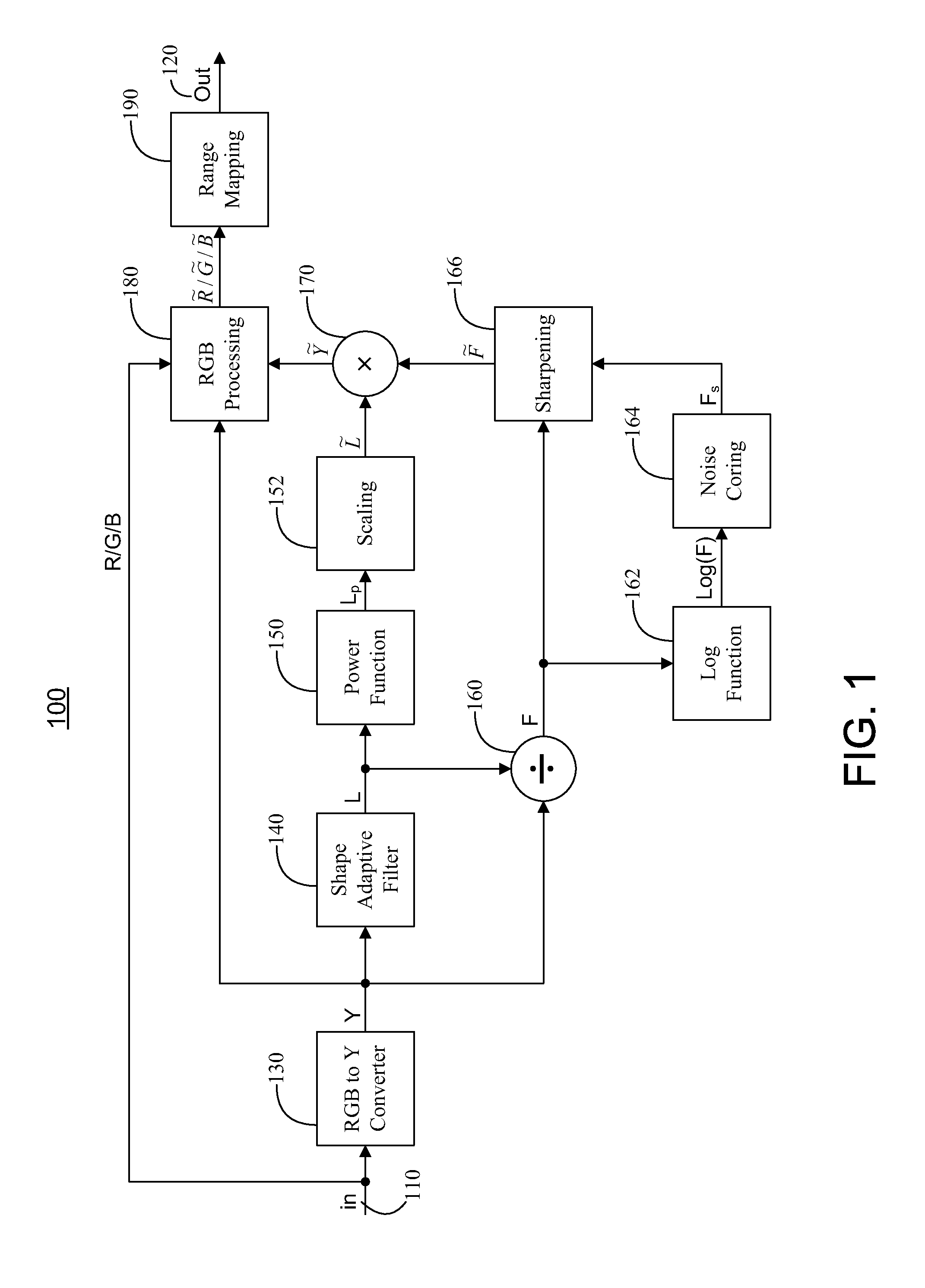 Systems and methods for local tone mapping of high dynamic range images
