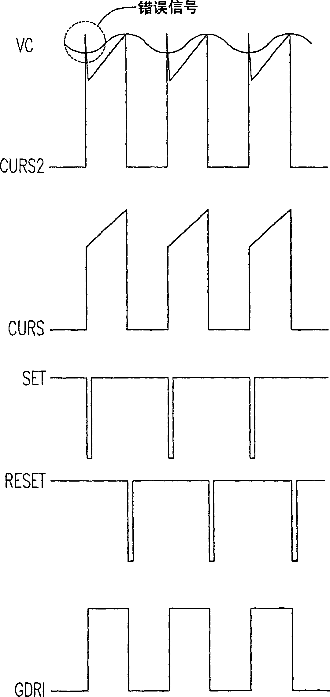 Controlling circuit, controlling method and sequence generator for dc-dc converter