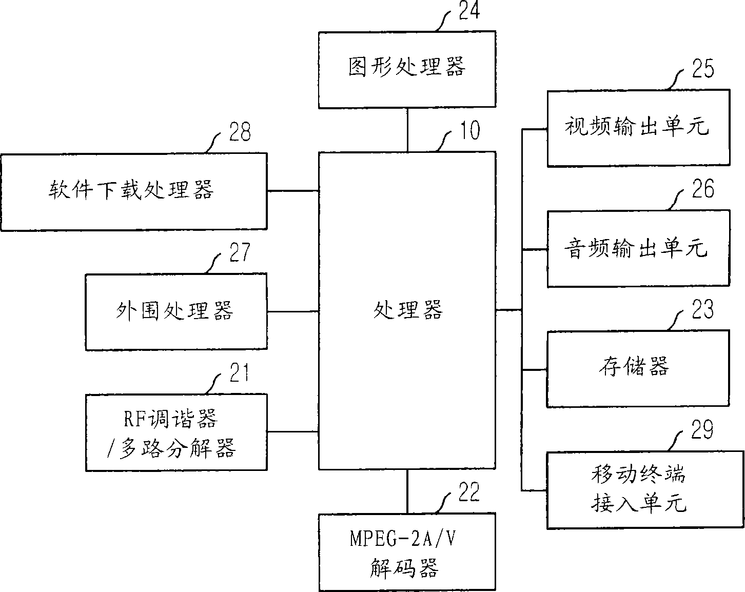 Apparatus and method for receiving data broadcasting service to support connection with mobile networks