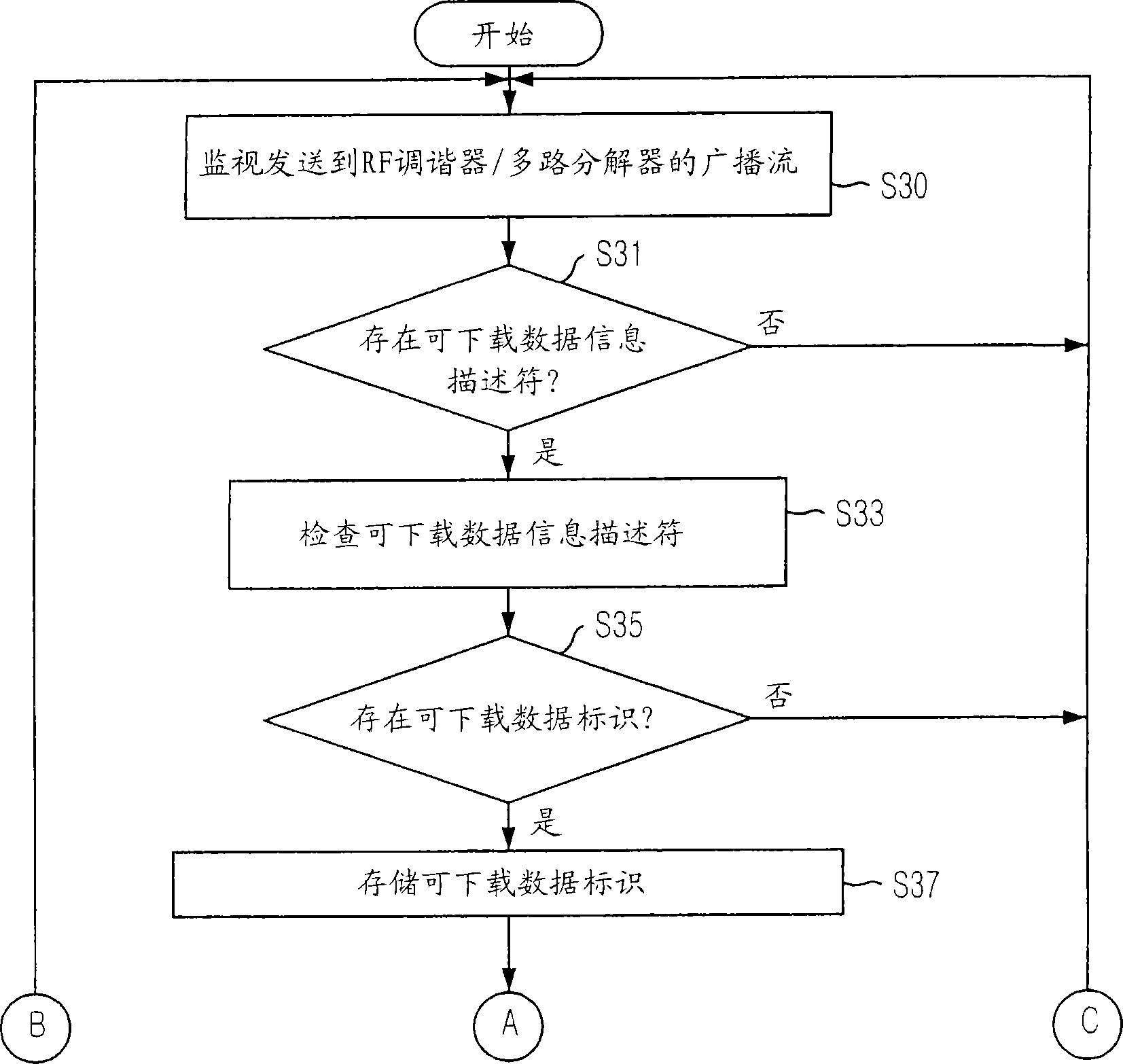 Apparatus and method for receiving data broadcasting service to support connection with mobile networks