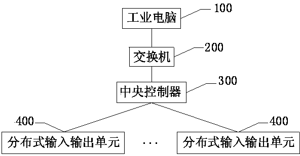 System and method for monitoring electrophoresis based on industrial Ethernet