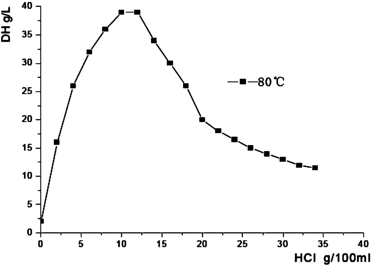 Process for preparing high-strength gypsum from salt chemical wastes