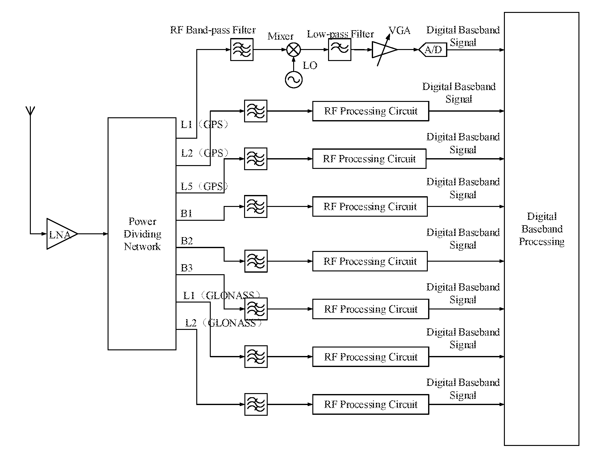 Radio frequency circuit structure for implementing function of converting GNSS satellite signal into baseband signal