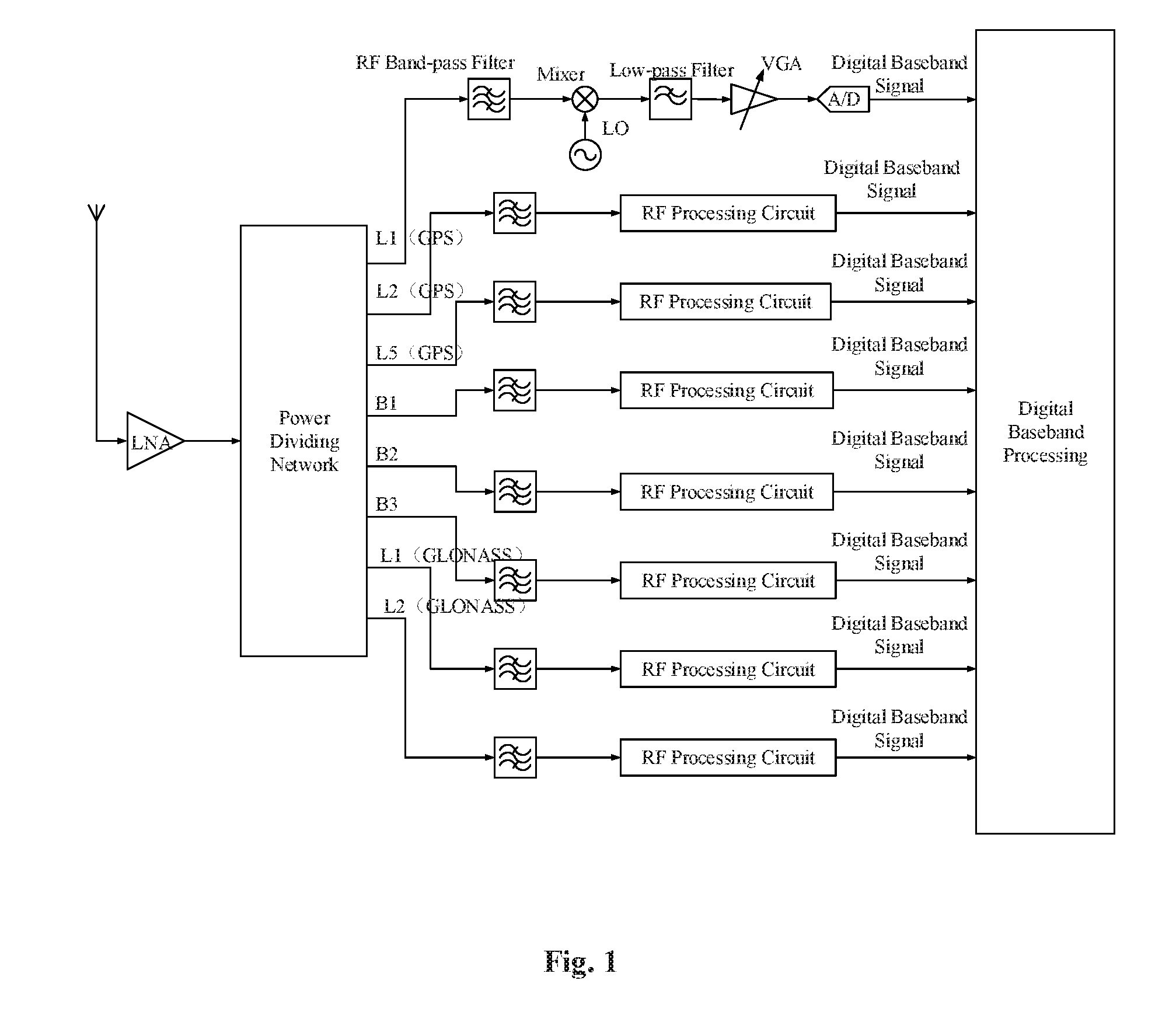 Radio frequency circuit structure for implementing function of converting GNSS satellite signal into baseband signal