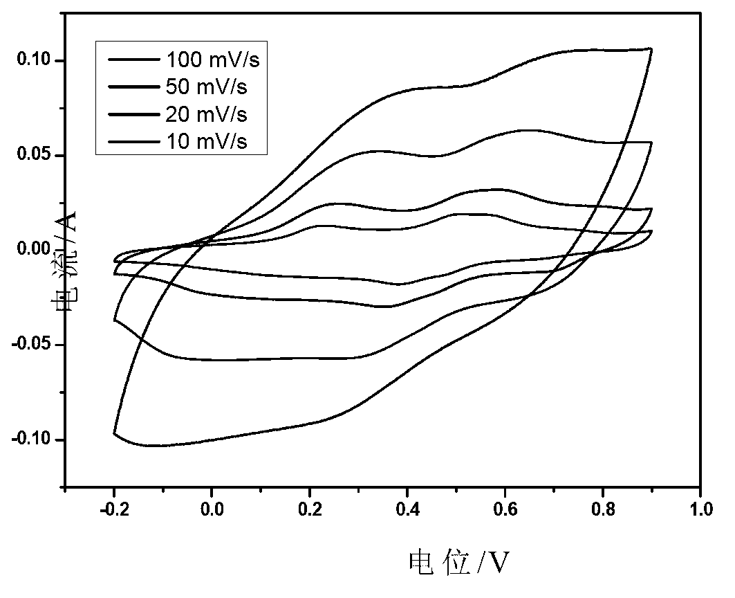 Grapheme-polyaniline super capacitor electrode material and preparation method thereof