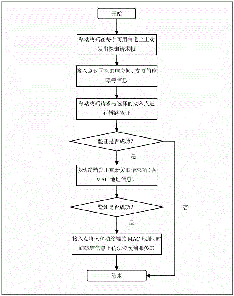 Seamless switching method for multiple access points of WiFi network