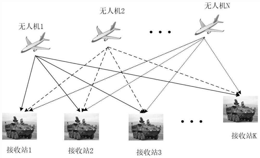 Unmanned aerial vehicle high-precision positioning method based on TDOA and FDOA