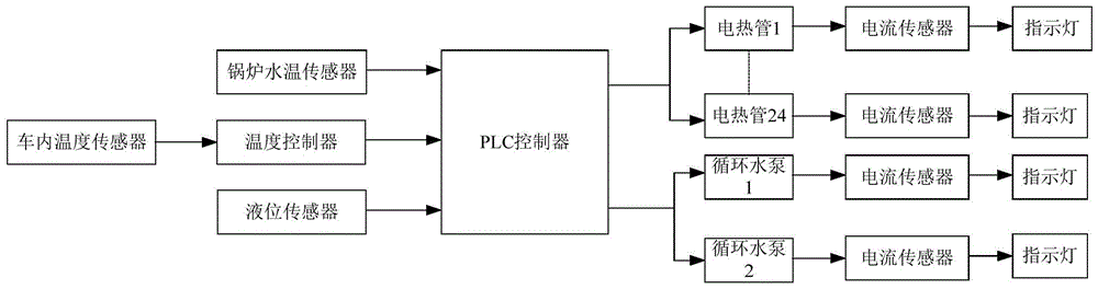 Control method of electric coal boiler control box