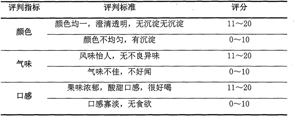 A kind of anti-glycation composition and preparation method thereof