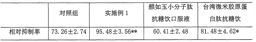 A kind of anti-glycation composition and preparation method thereof