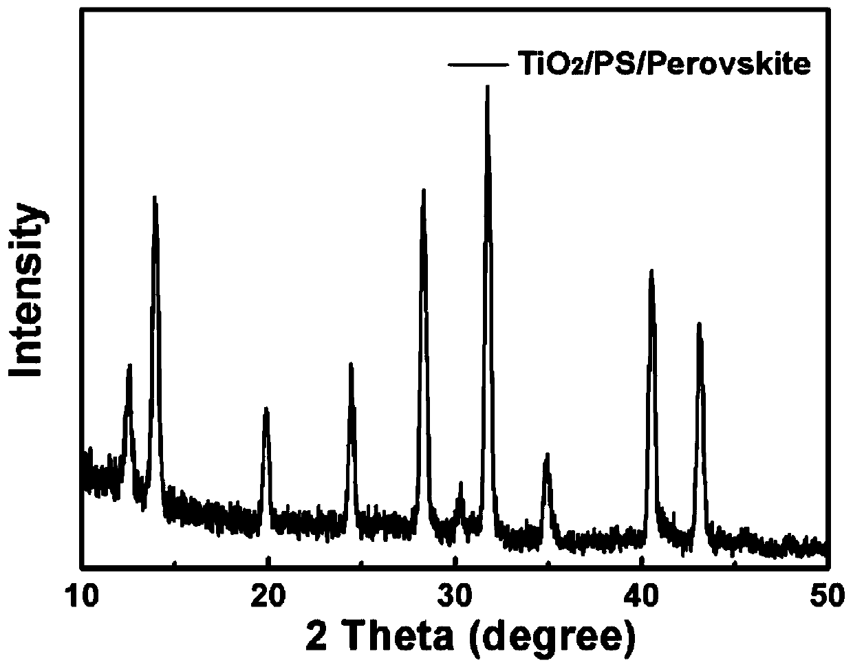 Perovskite solar cell and preparing method thereof