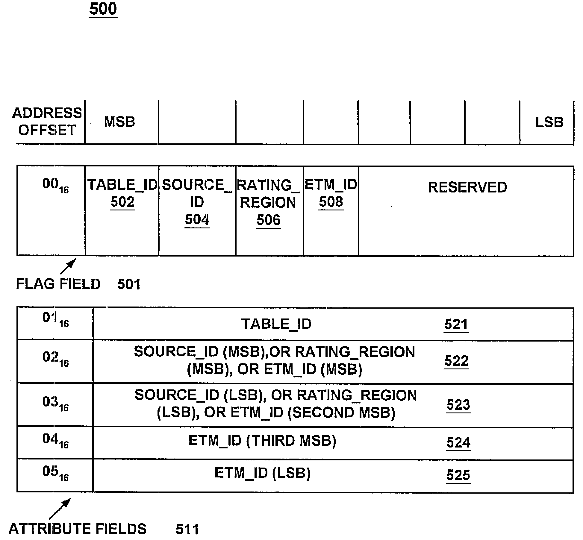 Method and system for devices efficiently sharing information regarding the content of a digital television bit-stream