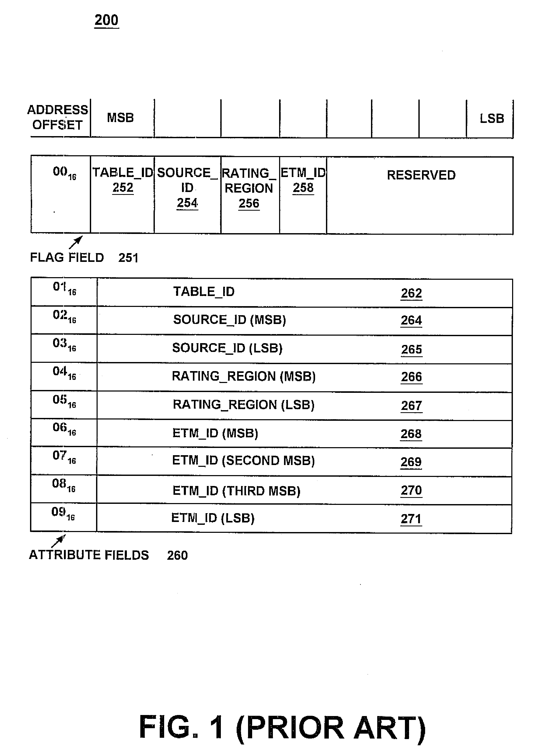 Method and system for devices efficiently sharing information regarding the content of a digital television bit-stream