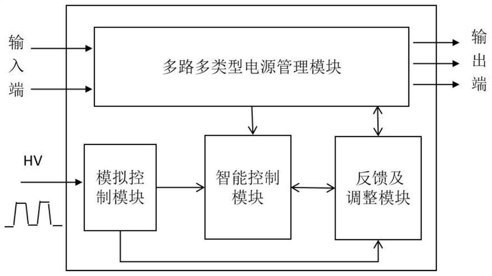 Internal performance adjustment structure and adjustment method of a power supply compartment chip