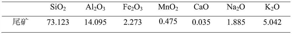 A kind of solid waste-based ceramic catalytic membrane and its preparation method and application