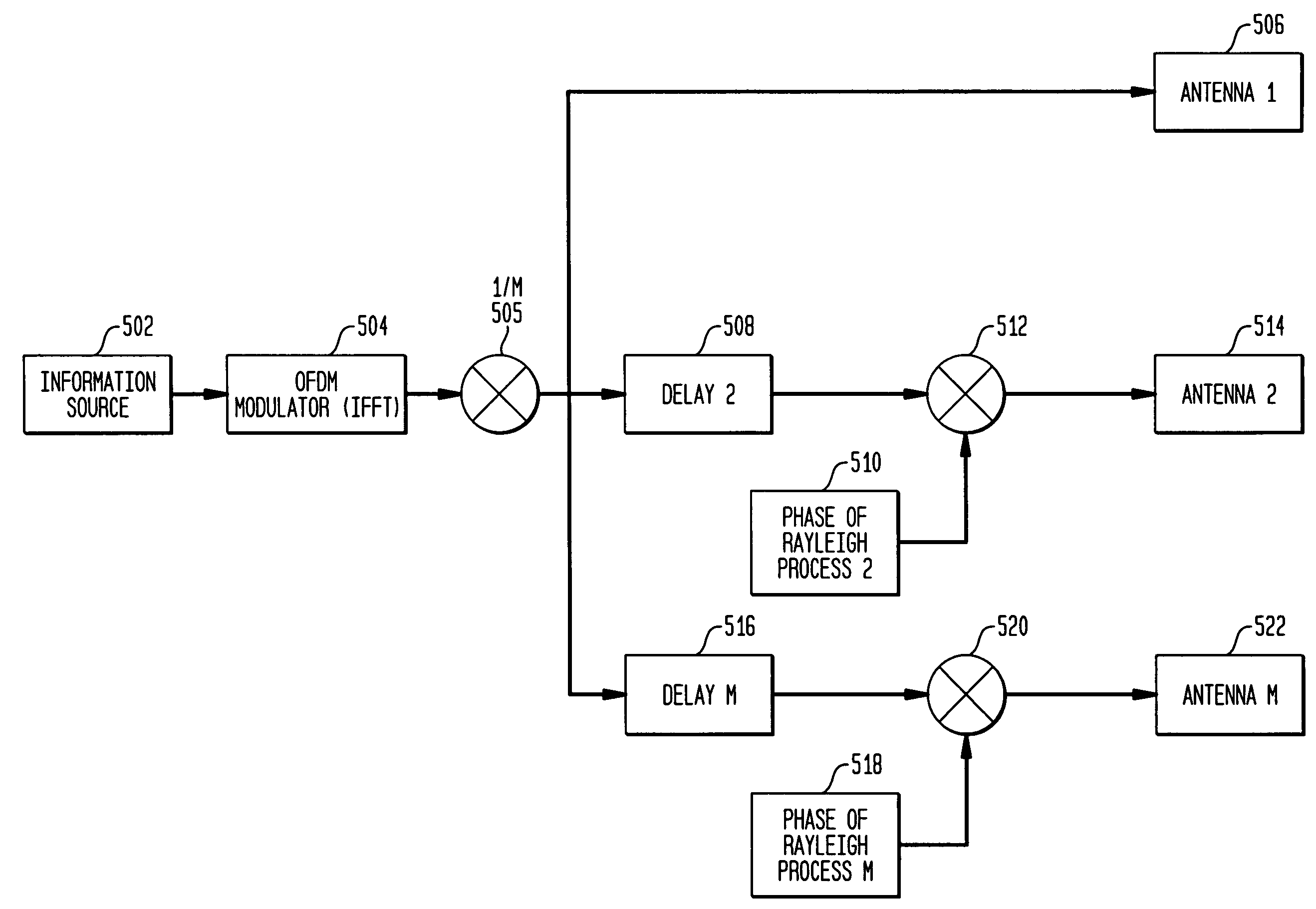 Dithering scheme using multiple antennas for OFDM systems