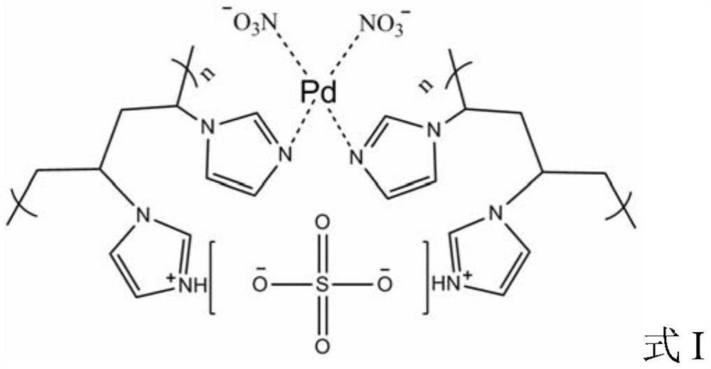 A kind of composite catalyst and its preparation method and application