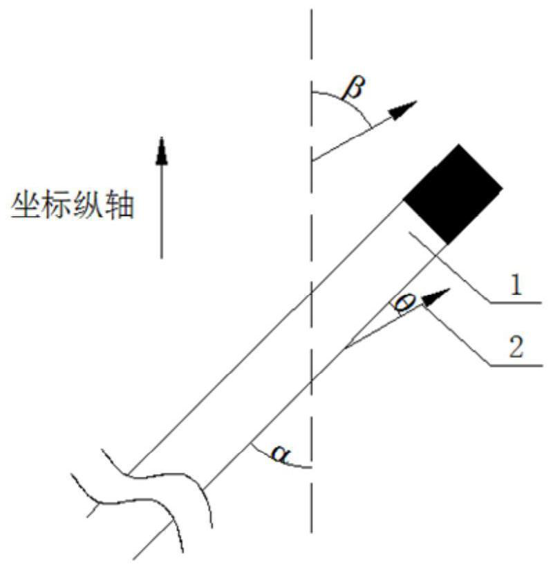 A stress concentration-based identification method for outburst danger of coal roadway excavation face