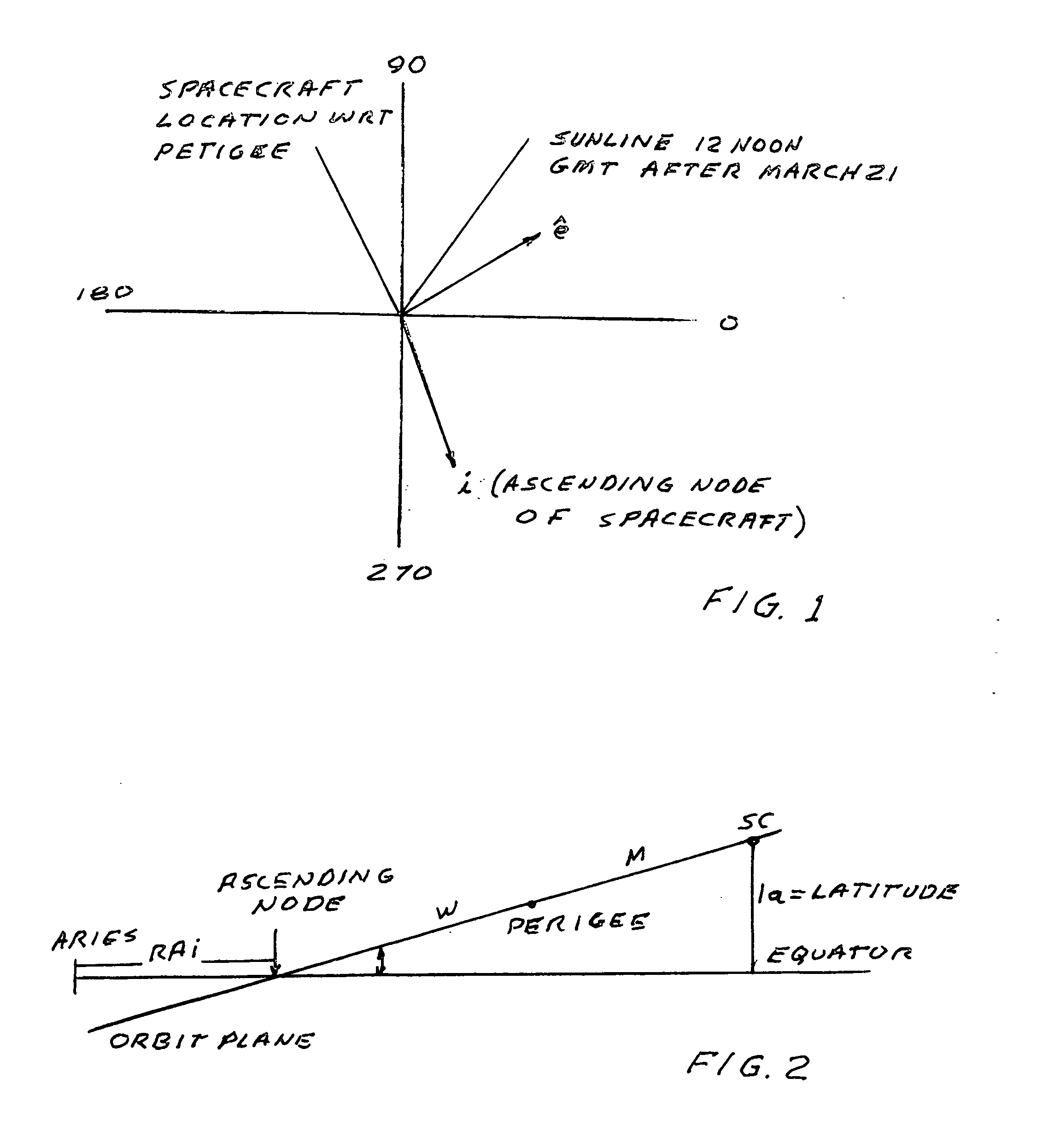 Method and system for maintaining communication with inclined orbit geostationary satellites
